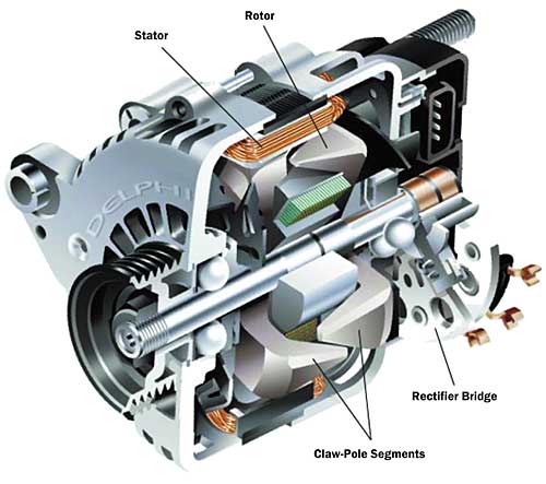 Cutaway diagram of alternator