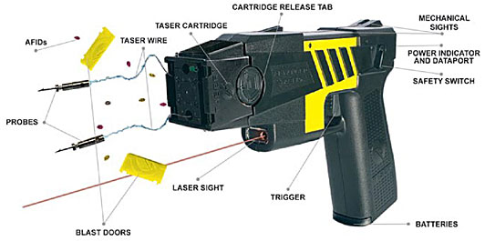 Diagram of Taser gun