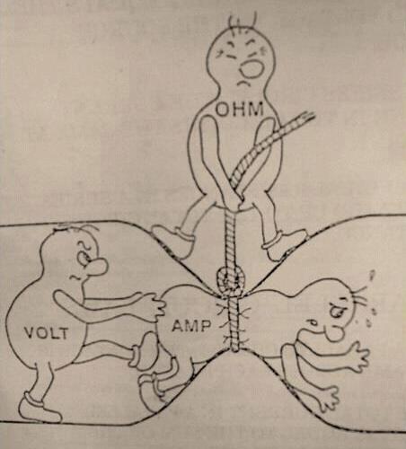 Diagram of volt amp ohm cartoon characters